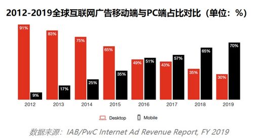 中美互聯網營銷差異研讀 從策略到執行的全方位分析