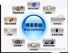 十五個高效互聯(lián)網(wǎng)營銷方法，現(xiàn)在掌握為時不晚