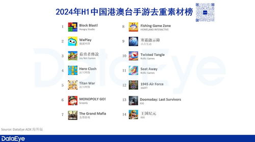 港澳臺手游市場報告重磅發布 心動、4399、點點互動領銜，上半年收入達16.9億美元