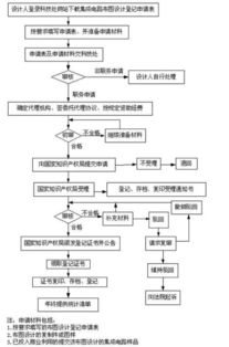 集成電路布圖設(shè)計(jì)的專利保護(hù)機(jī)制與挑戰(zhàn)